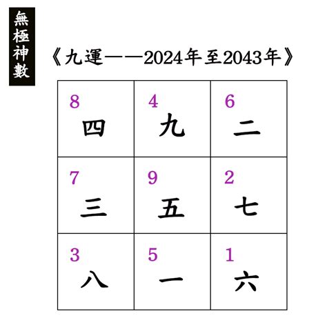 九運大門向西|九運（2024